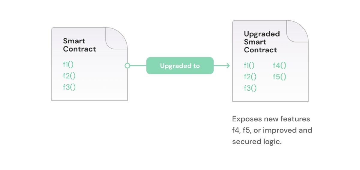 smart-contract-before-&-after-upgrade