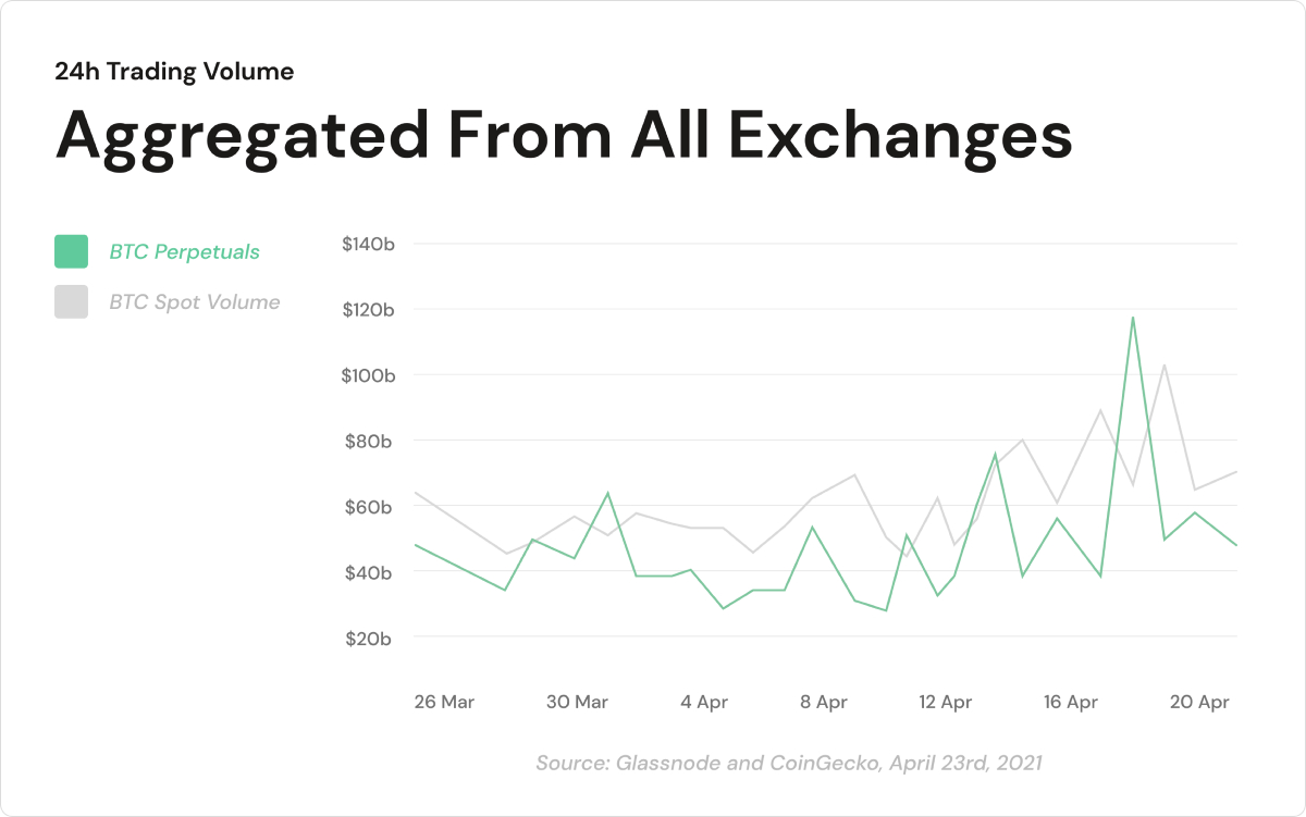 aggregated-from-all-exchanges